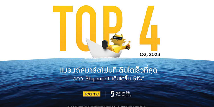 realme ฉลองครบรอบ 5 ปี สร้างปรากฏการณ์ติด Top 4 ในไทย! มาแรงแซงโค้งหลังโต 51% ใน Q2 ประกาศขึ้นแท่นมือถือที่เติบโตเร็วที่สุด