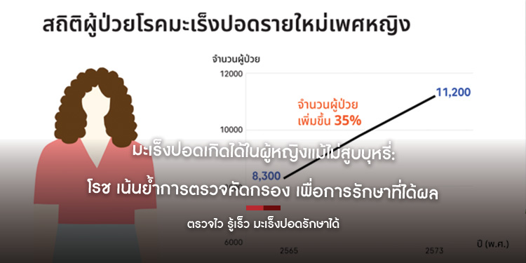 มะเร็งปอดเกิดได้ในผู้หญิงแม้ไม่สูบบุหรี่:  โรช เน้นย้ำการตรวจคัดกรอง เพื่อการรักษาที่ได้ผล ตรวจไว รู้เร็ว มะเร็งปอดรักษาได้