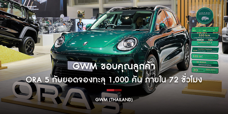 GWM ขอบคุณลูกค้า ORA 5 กับยอดจองทะลุ 1,000 คัน ภายใน 72 ชั่วโมง ประกาศขยายเวลาของราคาสุดพิเศษ จนจบงานมอเตอร์โชว์ฯ  