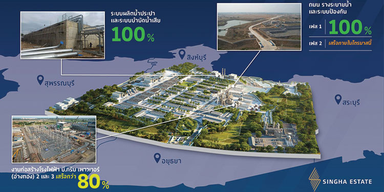 สิงห์ เอสเตท เดินหน้าเปิดนิคมอุตสาหกรรมเชิงนิเวศ “เอส อ่างทอง” รองรับดีมานด์Eco Factory & Green industry ดันสู่ทำเลยุทธศาสตร์การลงทุนใหม่