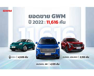 เกรท วอลล์ มอเตอร์ ประกาศความสำเร็จปี 2565 ด้วยยอดขาย 11,616 คัน HAVAL H6 และ ORA Good Cat ยังคงทำผลงานได้อย่างยอดเยี่ยม 