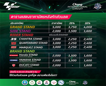 เตรียมให้พร้อม-ซ้อมกดให้ทัน! มาแล้ว“ราคาบัตร” โมโตจีพี สนามประเทศไทย วิธีซื้อให้ได้ ”ส่วนลด” สุดคุ้ม-ถูกที่สุด! 