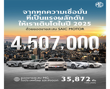 เอ็มจี ตอกย้ำความสำเร็จในตลาดยุโรป-อินเดีย-ไทย ดันยอดขายรวม SAIC MOTOR CORPORATION ปี 2025 พุ่ง 12.3% ทะลุ 4.507 ล้านคัน 